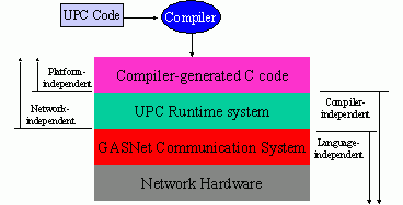 System diagram